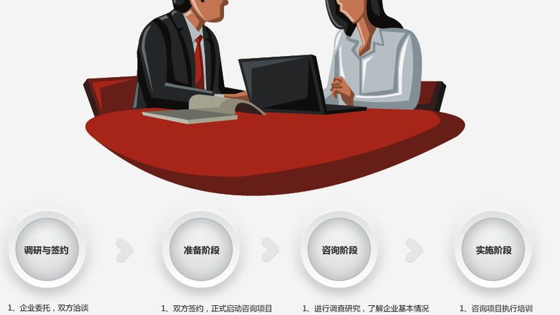 解码管理咨询公司：揭秘其主营业务分类**